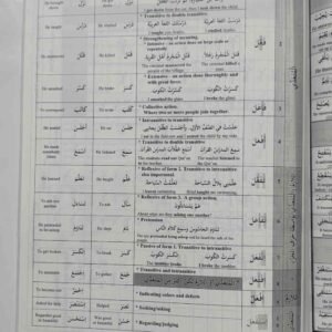Arabic Reader Handouts (1,2,3)
ദുറൂസുല്ലുഗ (മദീന അറബിക്)